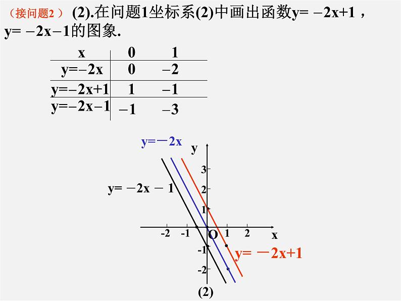 冀教初中数学八下《21.2一次函数的图像和性质》PPT课件 (6)08