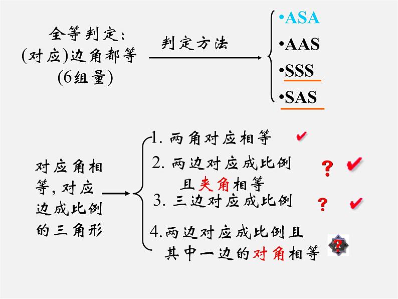 冀教初中数学九上《25.3 相似三角形》PPT课件第2页