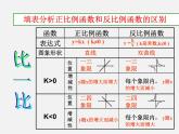 冀教初中數(shù)學(xué)九上《27.3 反比例函數(shù)的應(yīng)用》PPT課件 (2)