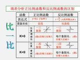 冀教初中数学九上《27.3 反比例函数的应用》PPT课件 (2)