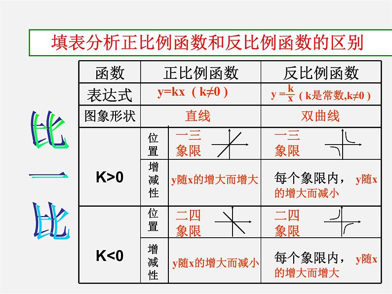 冀教初中数学九上《27.3 反比例函数的应用》PPT课件 (2)04