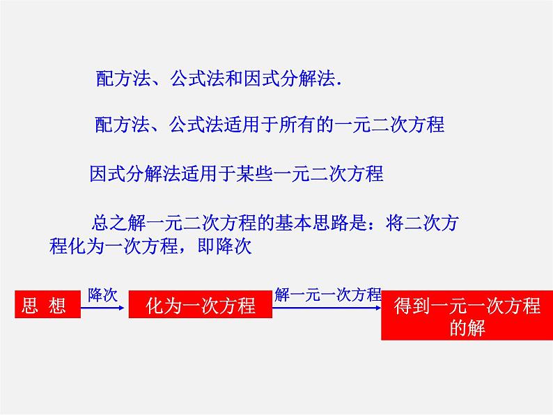 冀教初中数学九上《24.0第24章 一元二次方程》PPT课件 (1)03