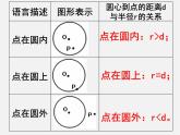 冀教初中數(shù)學九下《29.1 點與圓的位置關(guān)系 》PPT課件 (1)