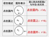 冀教初中数学九下《29.1 点与圆的位置关系 》PPT课件 (1)