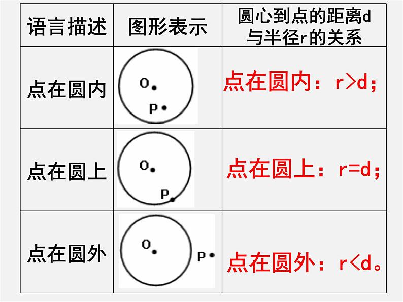 冀教初中数学九下《29.1 点与圆的位置关系 》PPT课件 (1)05