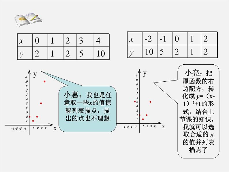 冀教初中数学九下《30.2 二次函数的图像和性质》PPT课件 第3页