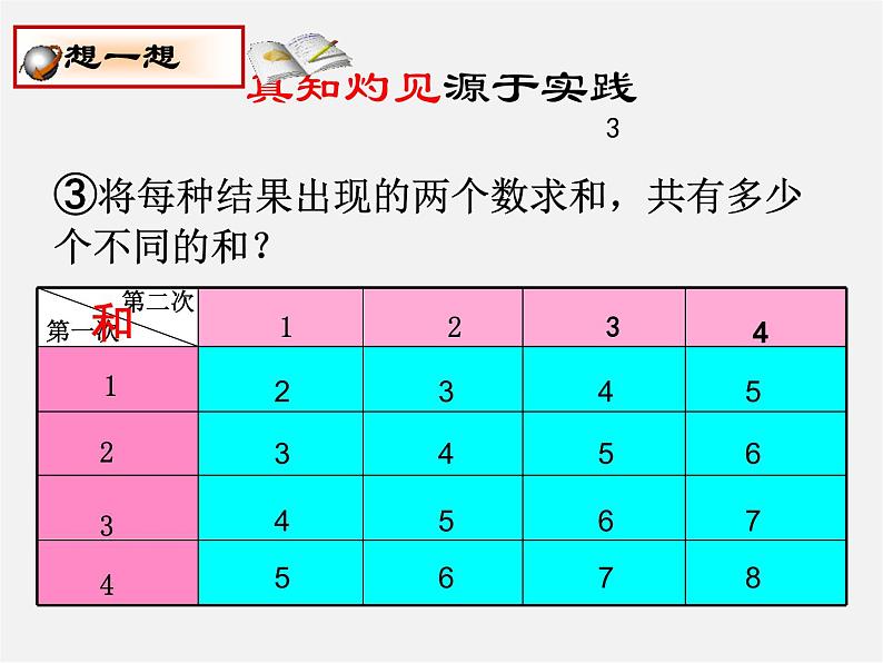 冀教初中数学九下《31.4 用列举法求简单事件的概率 》PPT课件 第7页