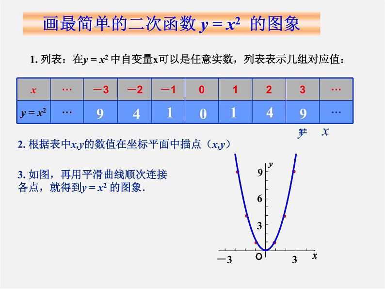 冀教初中数学九下《30.2 二次函数的图像和性质》PPT课件 第4页