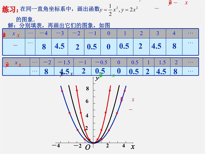 冀教初中数学九下《30.2 二次函数的图像和性质》PPT课件 第6页