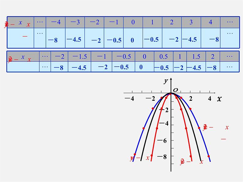 冀教初中数学九下《30.2 二次函数的图像和性质》PPT课件 第7页