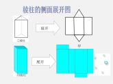 直棱柱和圆锥的侧面展开图PPT课件免费下载