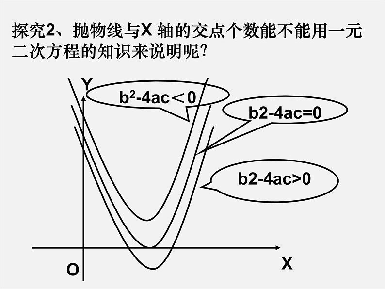 二次函数与一元二次方程的关系PPT课件免费下载04