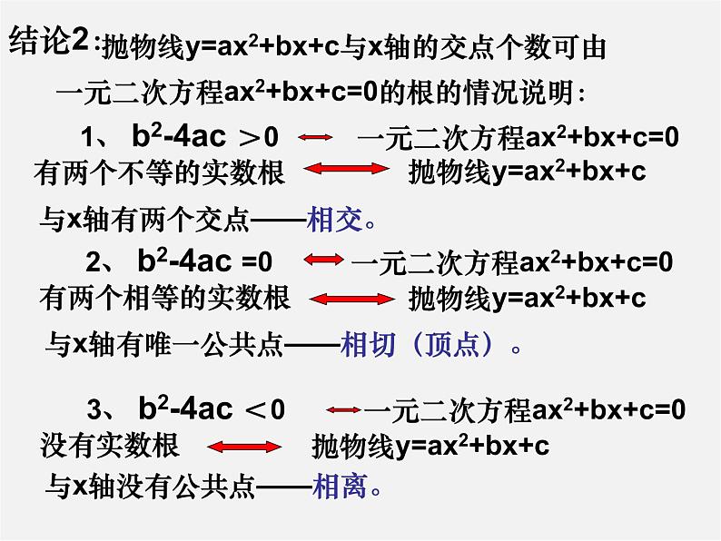 二次函数与一元二次方程的关系PPT课件免费下载05