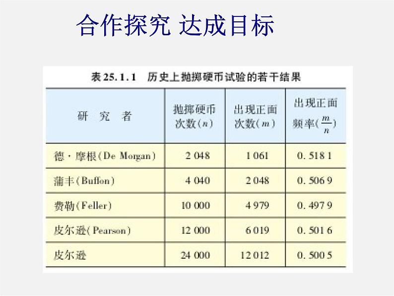 冀教初中数学九下《31.3 用频率估计概率 》PPT课件04