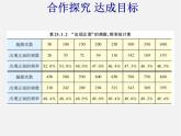 冀教初中数学九下《31.3 用频率估计概率 》PPT课件