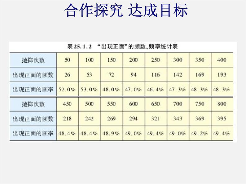 冀教初中数学九下《31.3 用频率估计概率 》PPT课件05