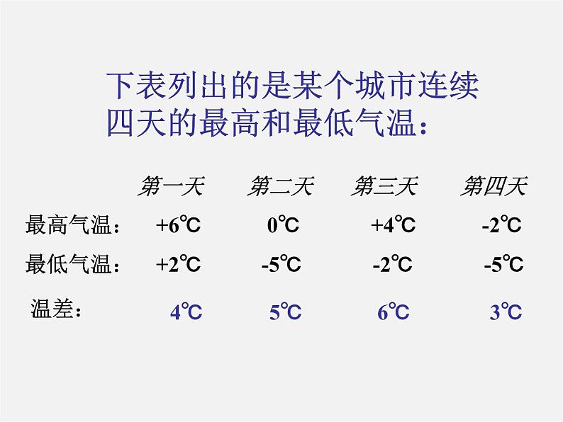 北京课改初中数学七上《1.5有理数的减法》PPT课件 (2)02