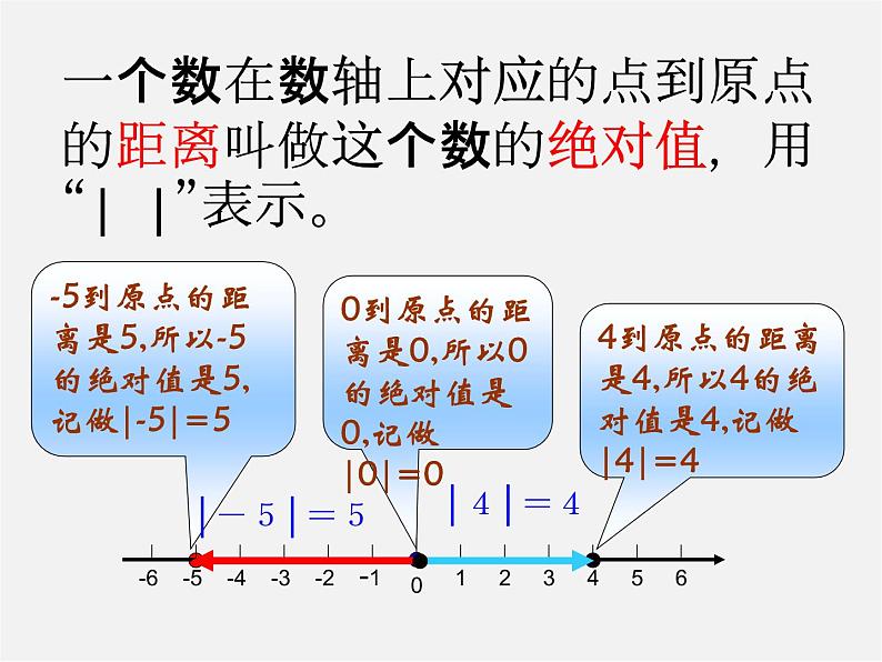 北京课改初中数学七上《1.3相反数和绝对值》PPT课件 第4页