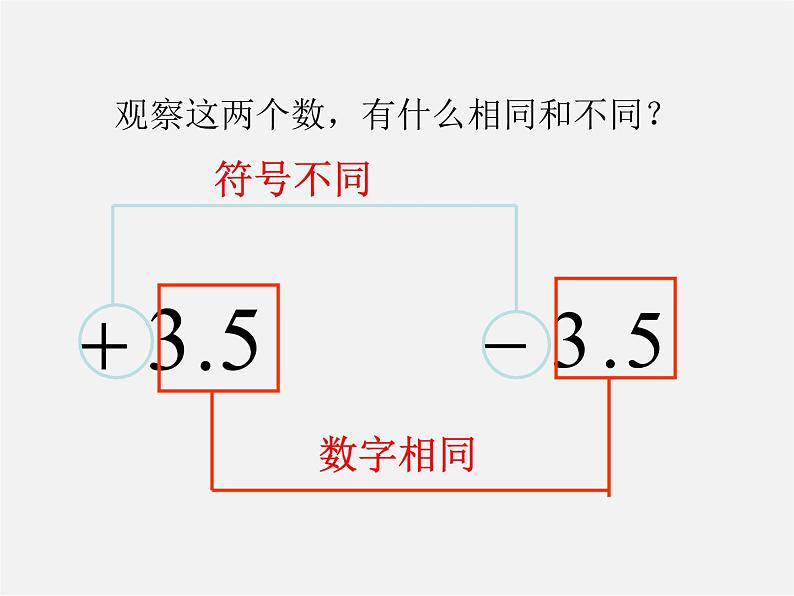 北京课改初中数学七上《1.3相反数和绝对值》PPT课件 (1)04