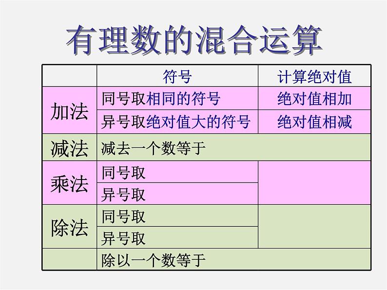 北京课改初中数学七上《1.10有理数的混合运算》PPT课件 第3页