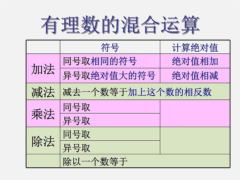 北京课改初中数学七上《1.10有理数的混合运算》PPT课件 第4页