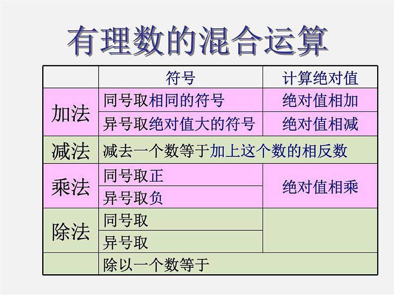 北京课改初中数学七上《1.10有理数的混合运算》PPT课件 第5页