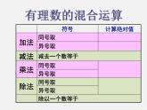 北京课改初中数学七上《1.10有理数的混合运算》PPT课件 (1)