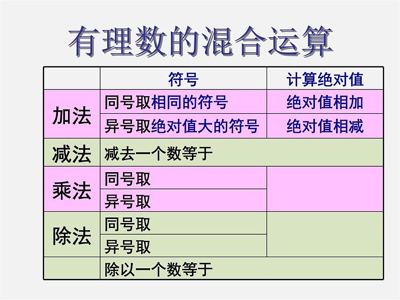 北京课改初中数学七上《1.10有理数的混合运算》PPT课件 (1)03