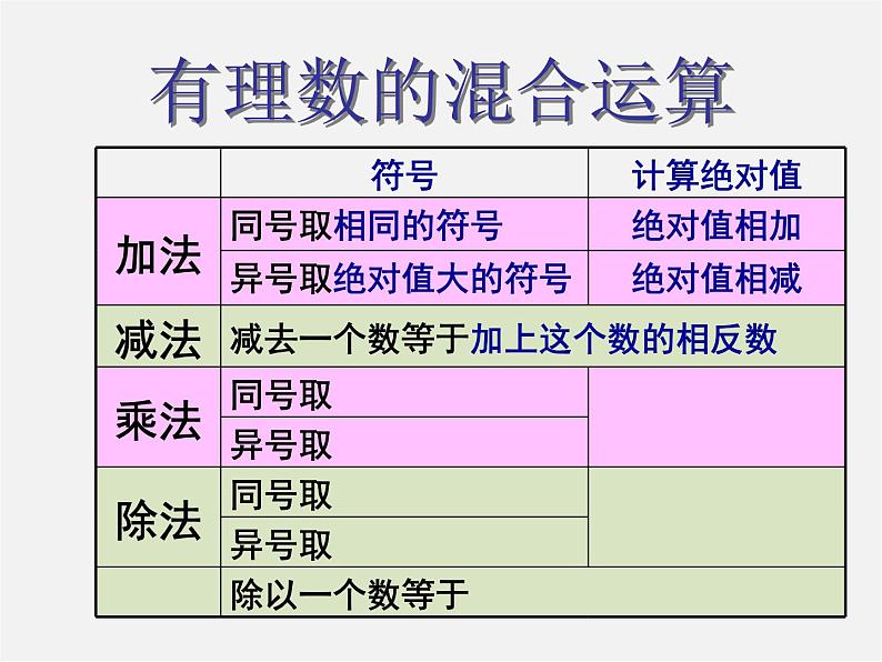 北京课改初中数学七上《1.10有理数的混合运算》PPT课件 (1)04