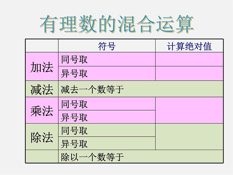 北京课改初中数学七上《1.10有理数的混合运算》PPT课件 (3)02