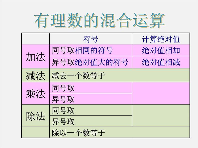 北京课改初中数学七上《1.10有理数的混合运算》PPT课件 (3)03