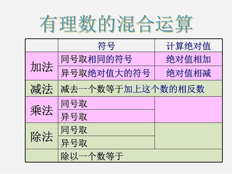 北京课改初中数学七上《1.10有理数的混合运算》PPT课件 (3)04