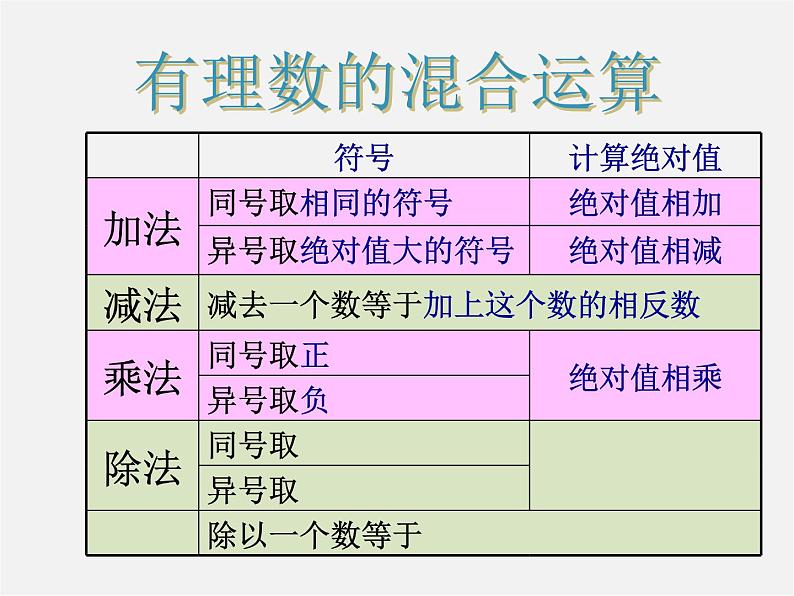 北京课改初中数学七上《1.10有理数的混合运算》PPT课件 (3)05