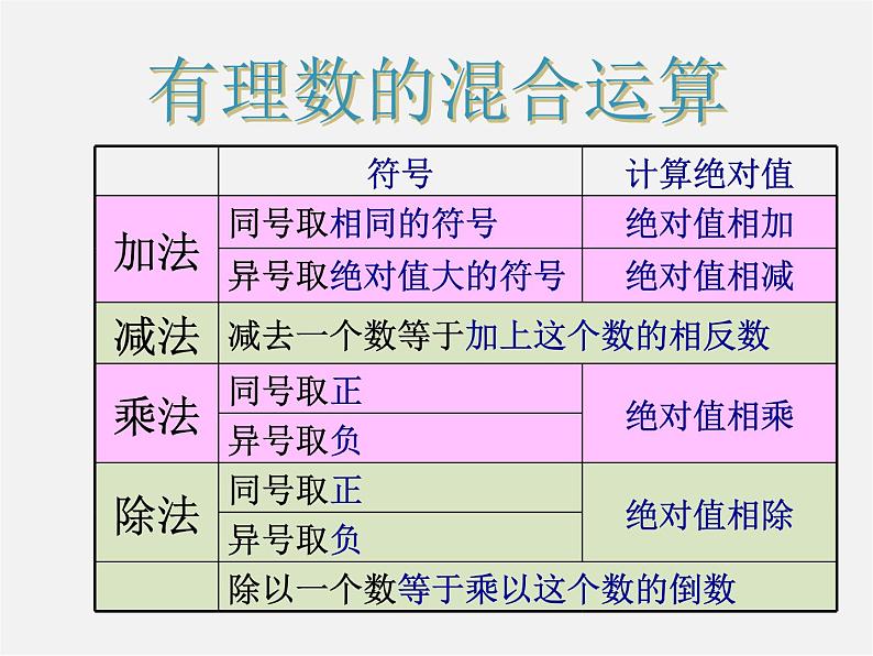 北京课改初中数学七上《1.10有理数的混合运算》PPT课件 (3)06