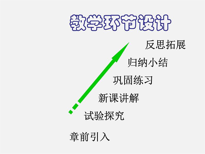 北京课改初中数学八上《13.1必然事件与随机事件》PPT课件 (1)07