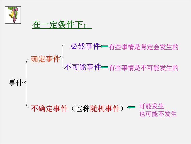 北京课改初中数学八上《13.1必然事件与随机事件》PPT课件 (2)05