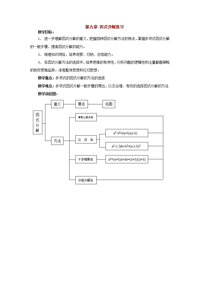 北京课改初中数学七下《8.0第八章因式分解》word教案 第1页