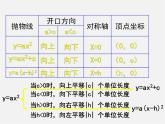 北京课改初中数学九上《20.2二次函数y=ax^2+bx+c(a≠0) 的图象》PPT课件 (13)