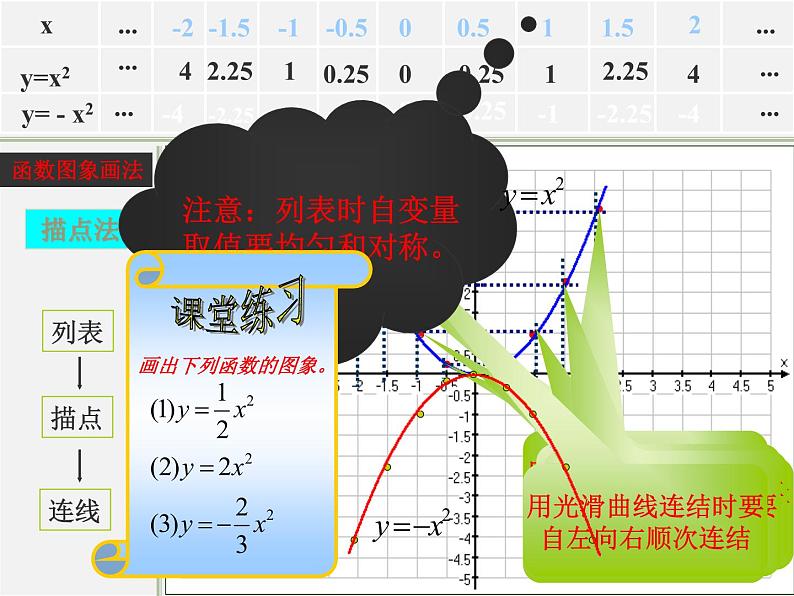 北京课改初中数学九上《20.4二次函数的性质》PPT课件 第4页