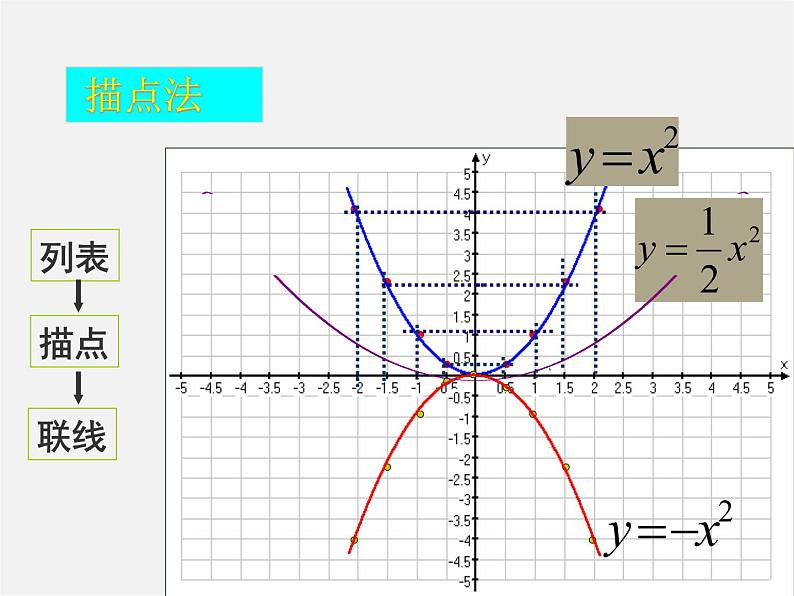 北京课改初中数学九上《20.2二次函数y=ax^2+bx+c(a≠0) 的图象》PPT课件 (1)02