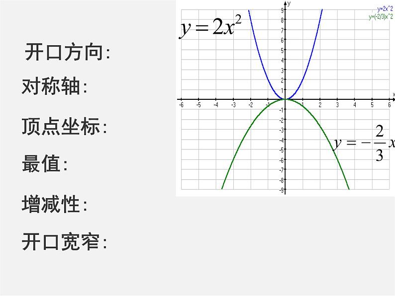 北京课改初中数学九上《20.2二次函数y=ax^2+bx+c(a≠0) 的图象》PPT课件 (1)03