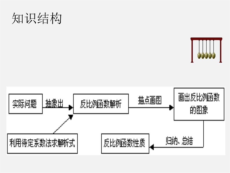 北京课改初中数学九上《20.7反比例函数的图象、性质和应用》PPT课件 第2页