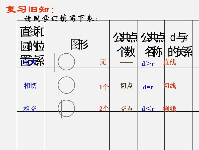 北京课改初中数学九下《24.2圆的切线》PPT课件 第2页