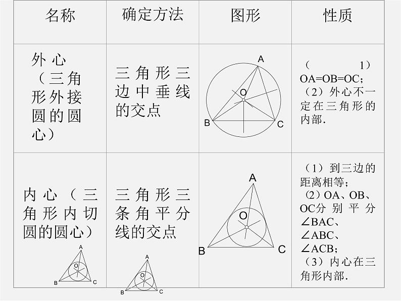 北京课改初中数学九下《24.2圆的切线》PPT课件 (1)04