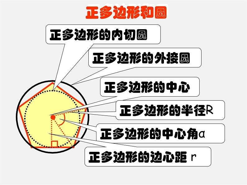 北京课改初中数学九下《24.4正多边形的有关计算》PPT课件 第2页