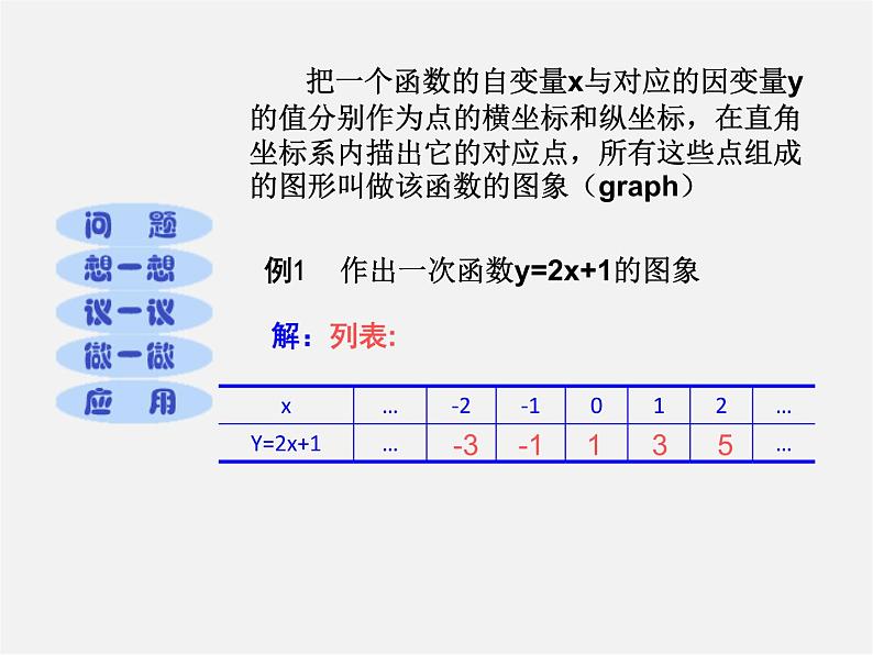 北京课改初中数学八下《15.5 一次函数的图象》PPT课件 (1)02