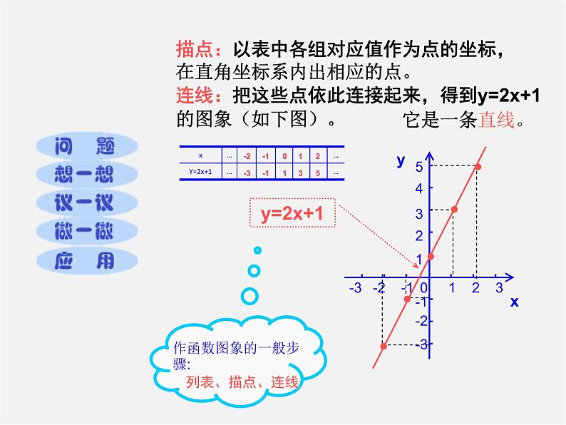 北京课改初中数学八下《15.5 一次函数的图象》PPT课件 (1)03