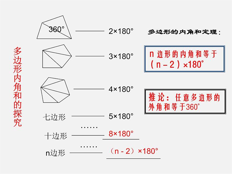 北京课改初中数学八下《16.1《多边形内角和定理》课件302