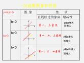 北京课改初中数学八下《15.6一次函数的性质》PPT课件 (2)
