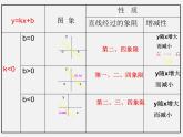 北京课改初中数学八下《15.6一次函数的性质》PPT课件 (2)